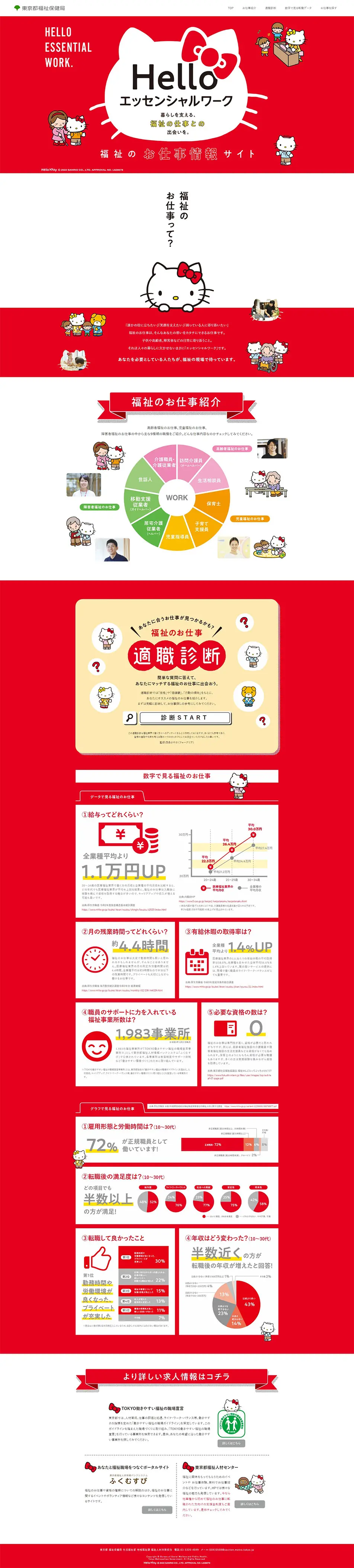 福祉のお仕事情報サイトのLPデザイン（中途採用／レッド系／かわいい系）PC版