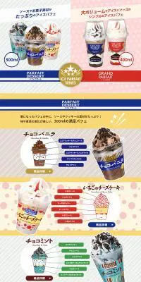 アイスパフェシリーズのLPデザイン（洋菓子／ブルー系／にぎやか系）PC版