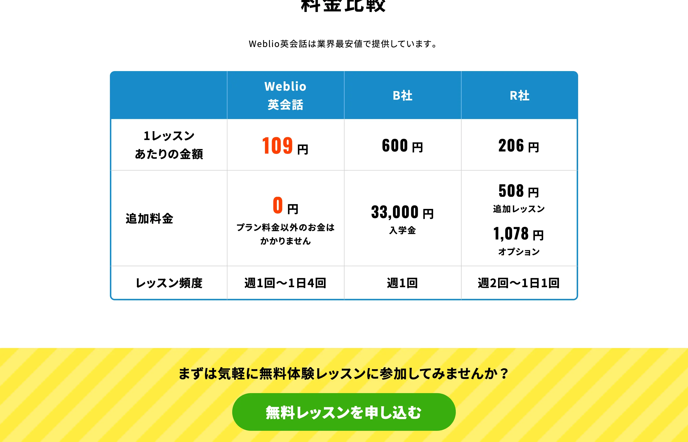 Weblio Eikaiwa LP design (Learning materials / White-based / Simple) PC version