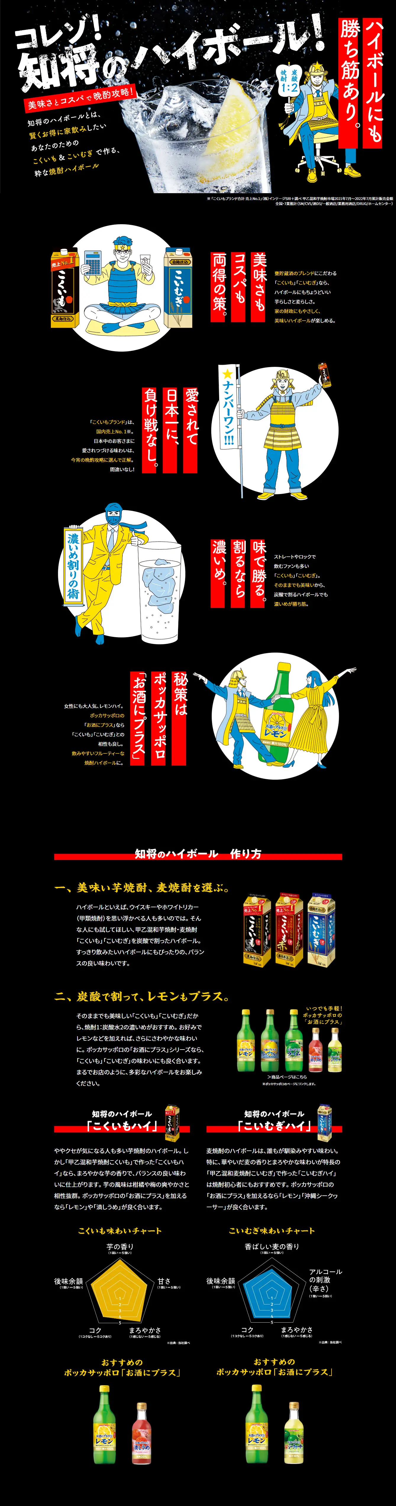 Chisho no Highball LP design (Sake and Shochu / Black-colored / Stylish type) PC version