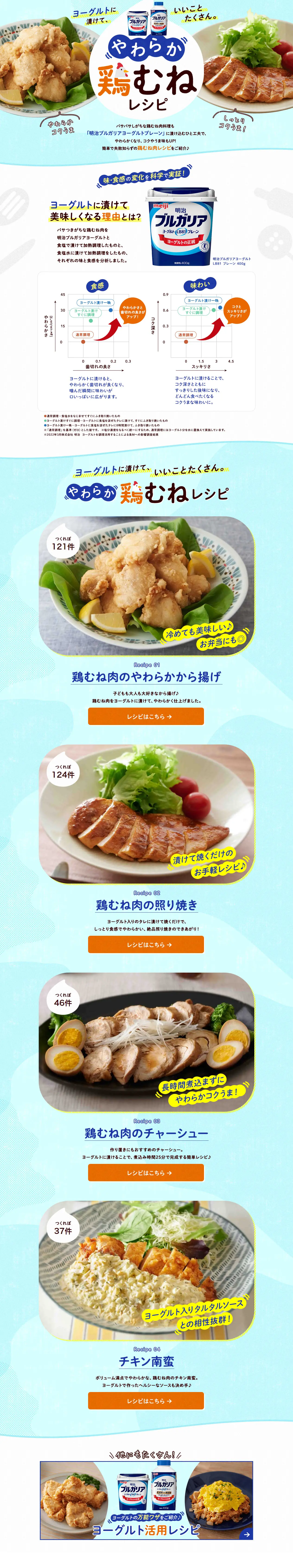 やわらか鶏むねレシピのLPデザイン（惣菜・おかず・料理／ブルー系／爽やか系）PC版