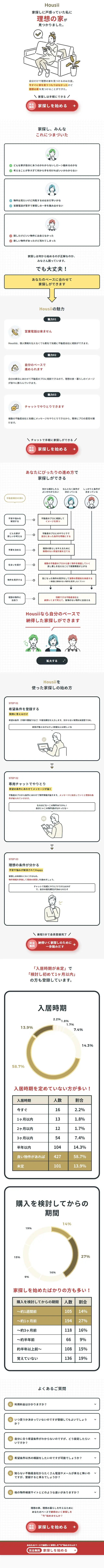HousiiのLPデザイン（住宅・建築・リフォーム／ホワイト系／シンプル系）スマホ版
