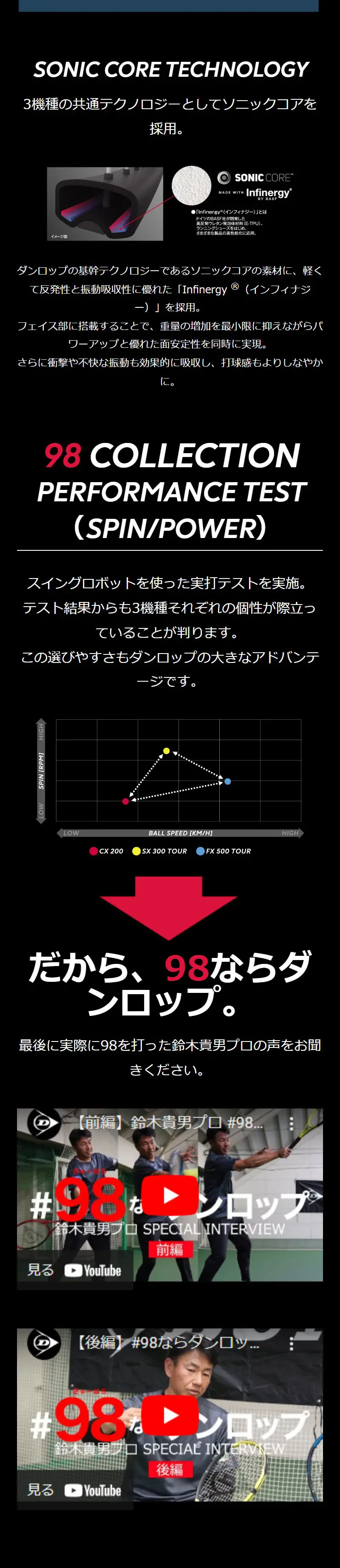 DUNLOP TENNIS NAVIのLPデザイン（スポーツ用品／ブラック系／信頼・安心系）スマホ版