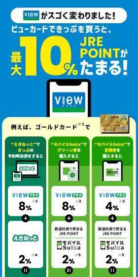 VIEW PLUS: VIEW Card LP design (Insurance, Finance, Credit / Shades of blue / Trust and Safety) Mobile version