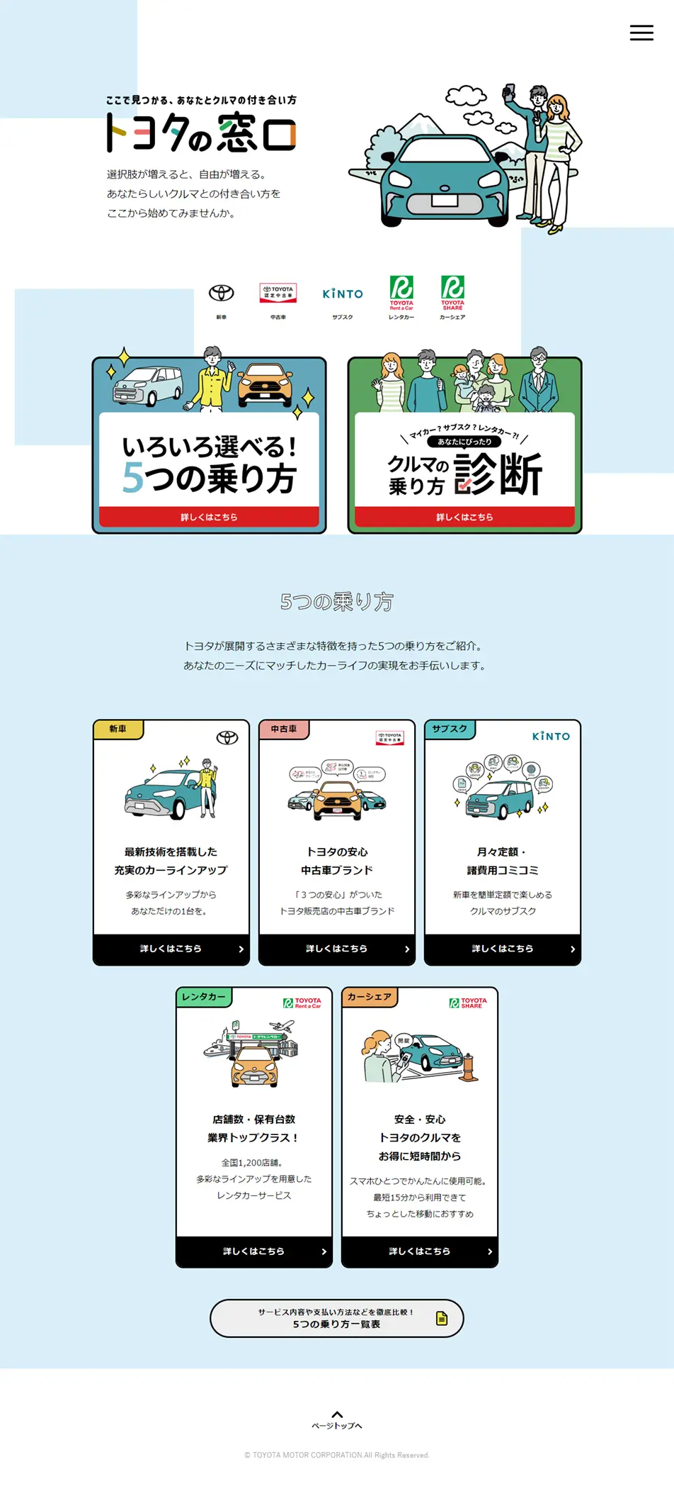 Toyota Contact Point LP design (Rental, Contracting, and Outsourcing / White-based / Simple) PC version