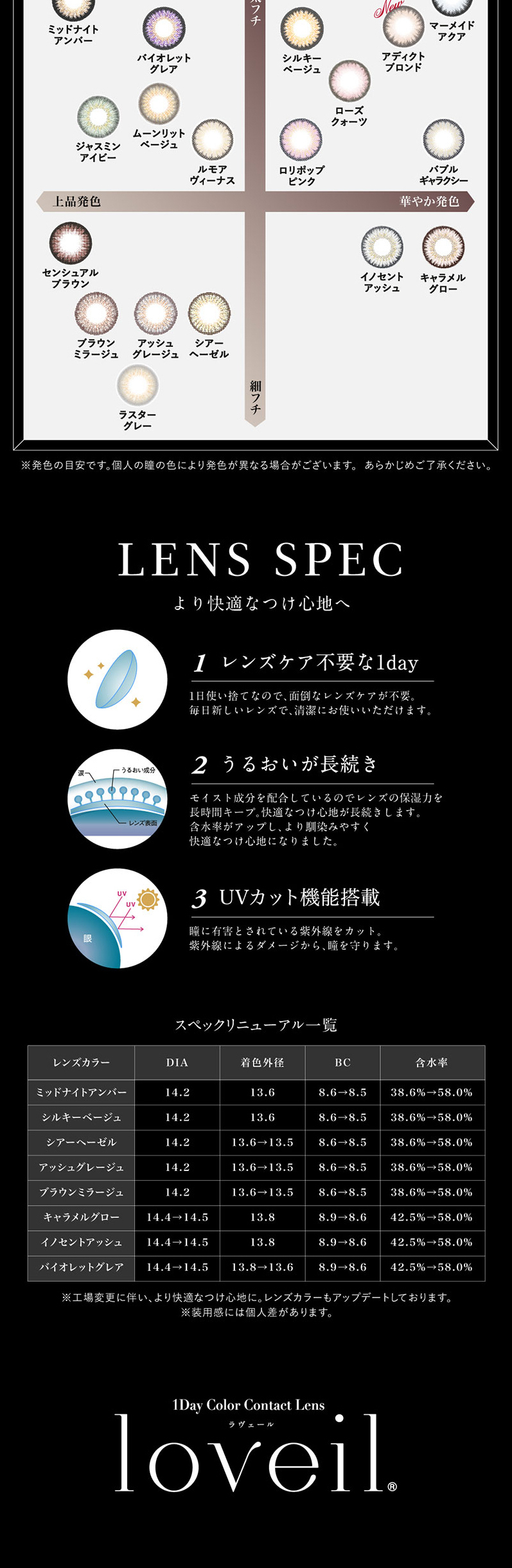 Loveil LP design (Cosmetics, makeup, and contact lenses / Shades of blue / Refined style)