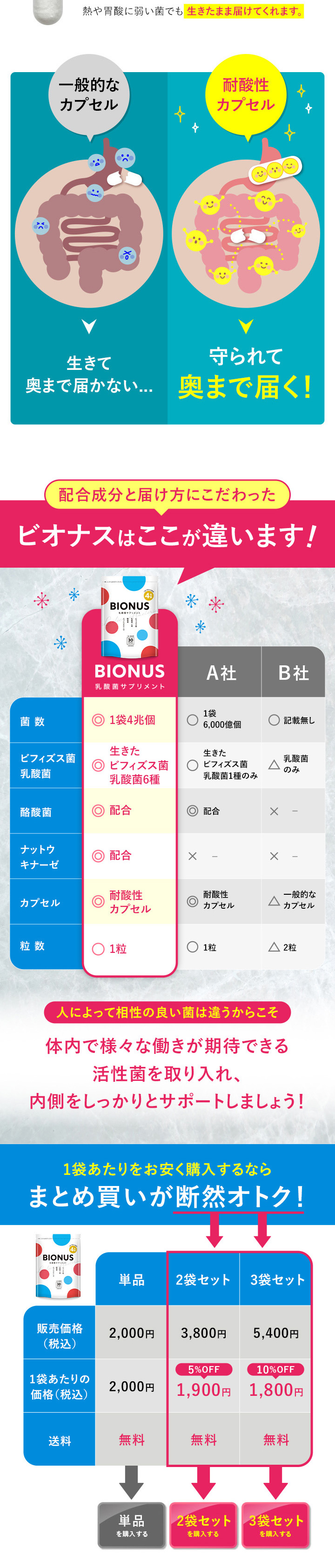 Bionus Lactic Acid Bacteria Supplement LP design (Health foods, health drinks, and supplements / White-based / Simple)