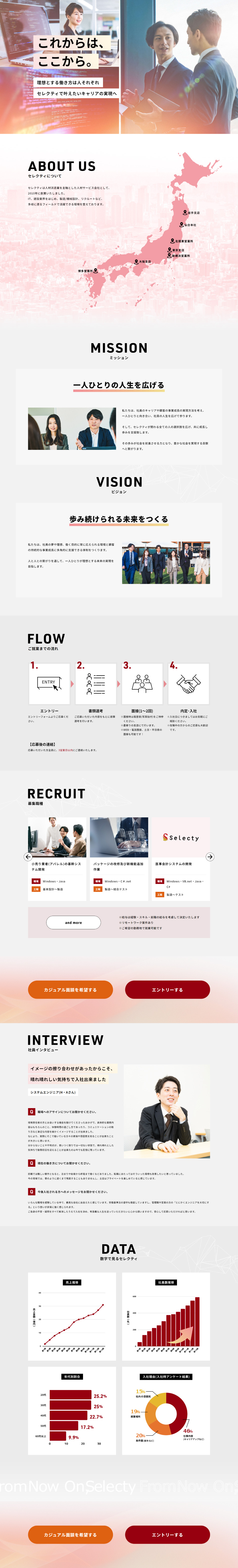 株式会社セレクティ採用サイトのLPデザイン（中途採用／オレンジ系／シンプル系）PC版