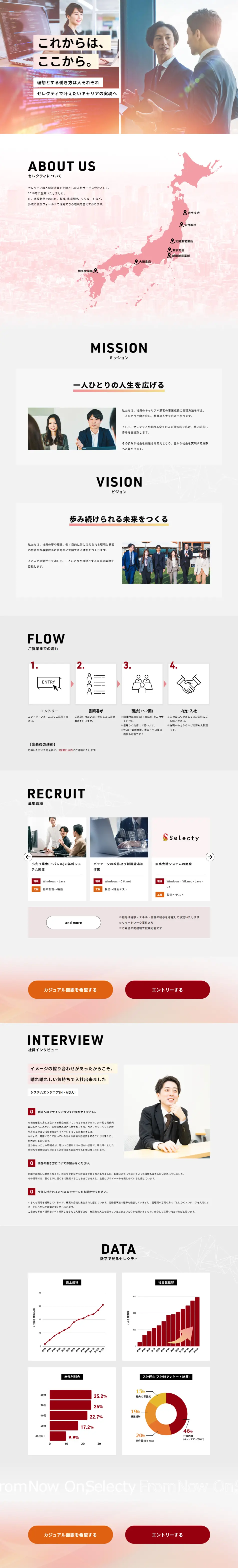 Selecty Inc. Careers Site LP design (recruitment / Orange tones / Simple) PC version