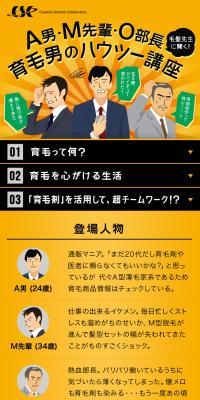 What is Ikumo? LP design (Diagnosis, Matching, and Summary / Orange tones / Stylish type) Mobile version