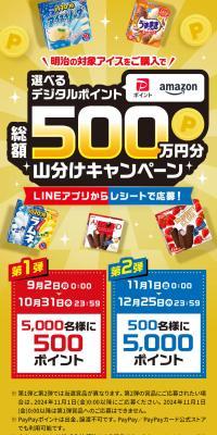 Choose Your Digital Points Giveaway Campaign