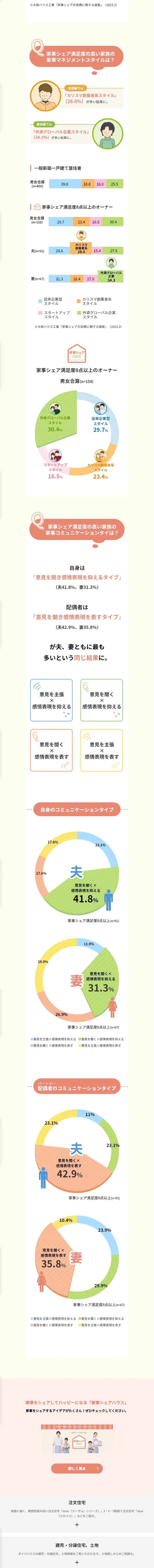 みんなの家事シェアスタイル診断のLPデザイン（住宅・建築・リフォーム／カラフル系／かわいい系）スマホ版