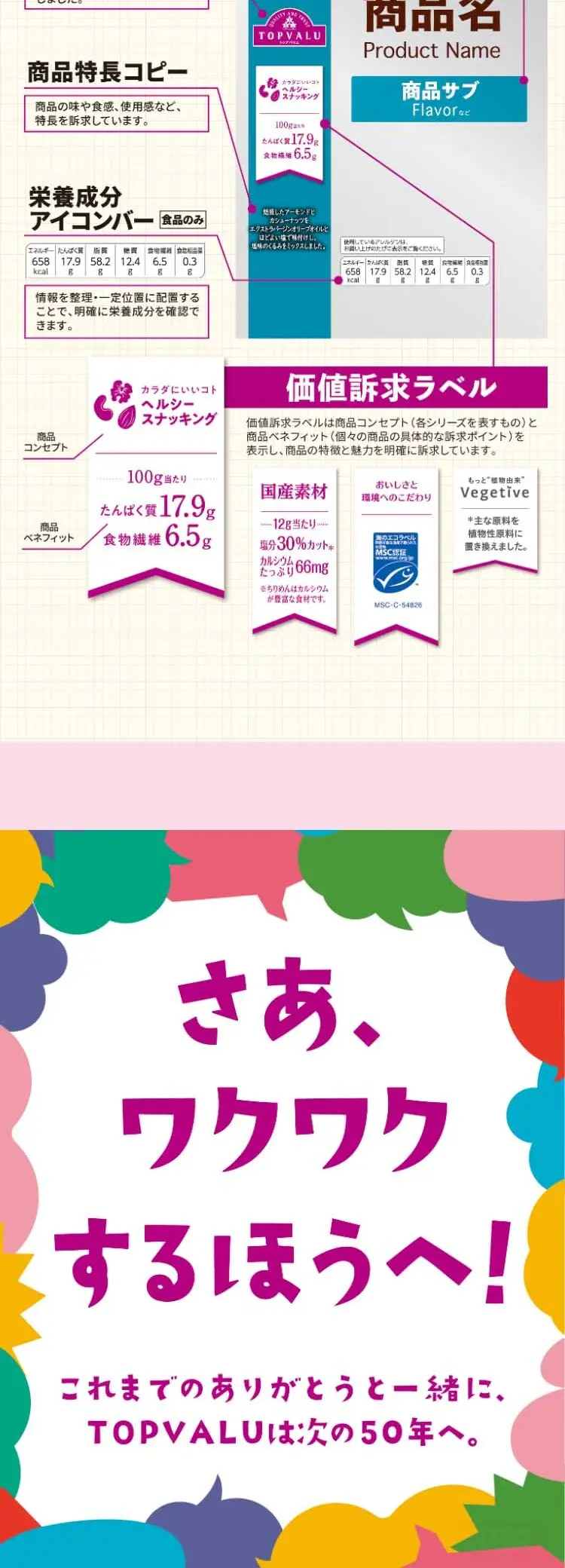 TOPVALU50周年のLPデザイン（惣菜・おかず・料理／カラフル系／にぎやか系）スマホ版