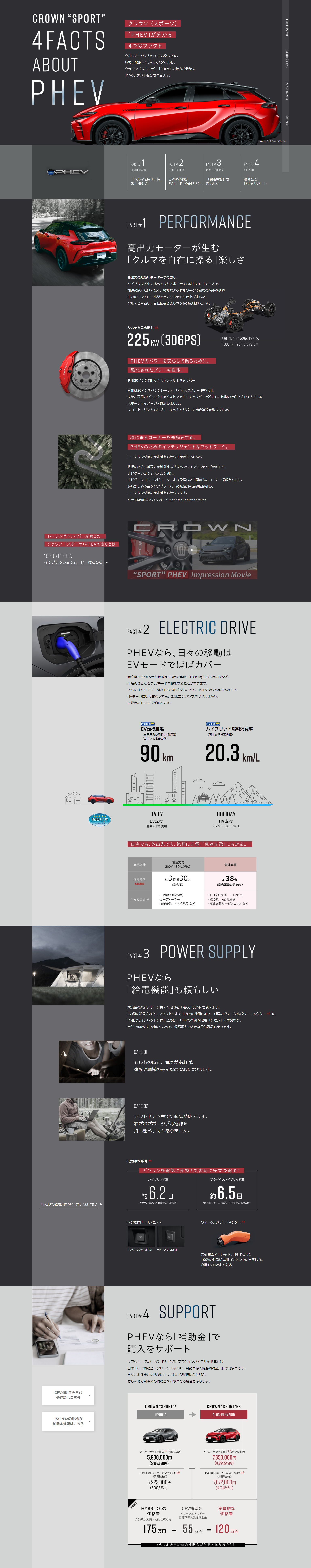 4 Facts to Understand the Crown (Sport) "PHEV" LP design (Automotive Body and Accessories / Shades of grey / Stylish type)