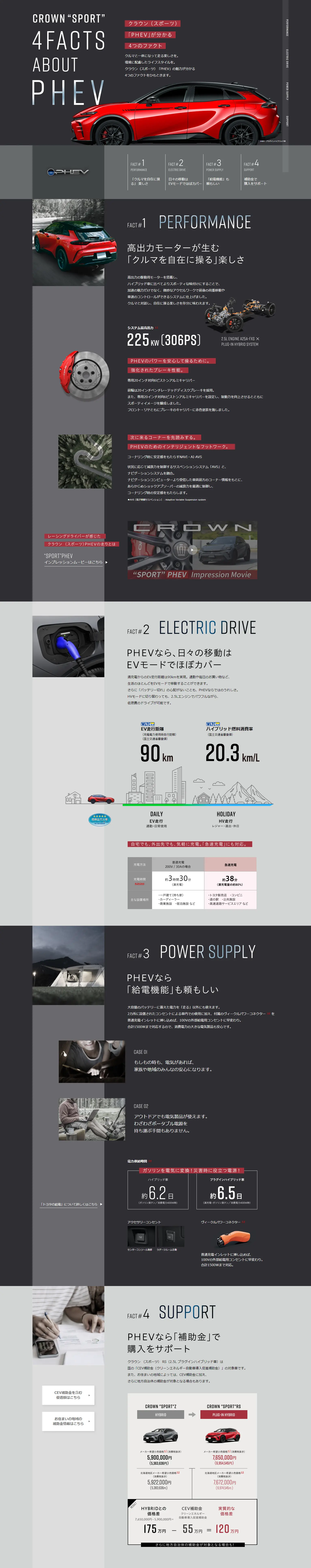 4 Facts to Understand the Crown (Sport) "PHEV" LP design (Automotive Body and Accessories / Shades of grey / Stylish type) PC version