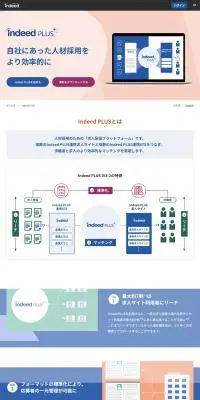 Indeed PLUSのLPデザイン（デザイン・アプリ・システム／ホワイト系／シンプル系）PC版