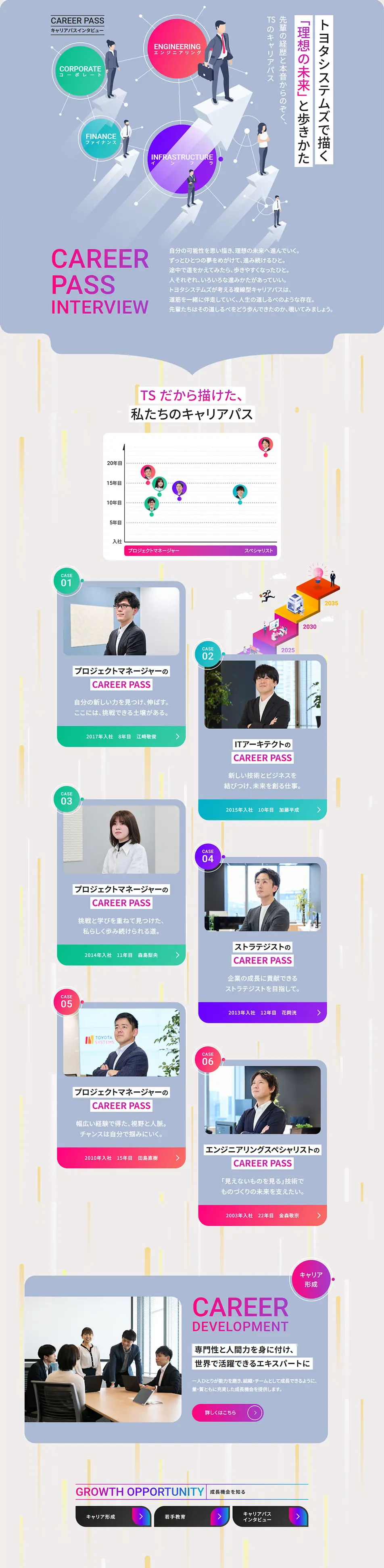キャリアパスインタビューのLPデザイン（中途採用／グリーン系／信頼・安心系）PC版