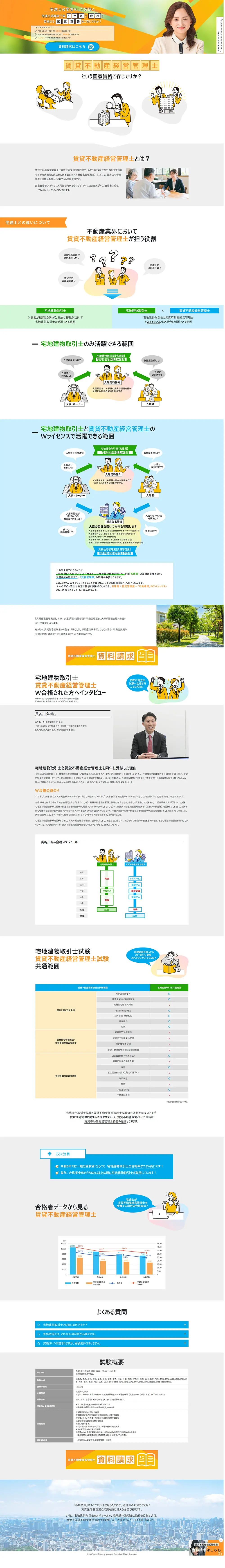 The qualification of Certified Real Estate Rental Manager expands your opportunities. LP design (Seminars and Certifications / Orange tones / Trust and Safety) PC version