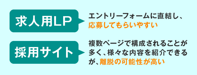 求人用LPは採用サイトとどう違う？