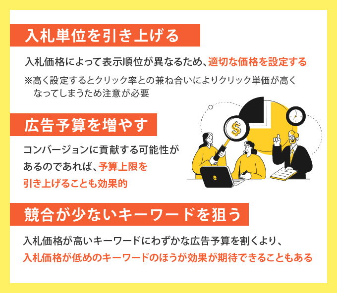 インプレッション数を増やす方法