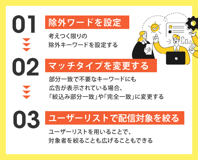 無駄なインプレッションの減らし方