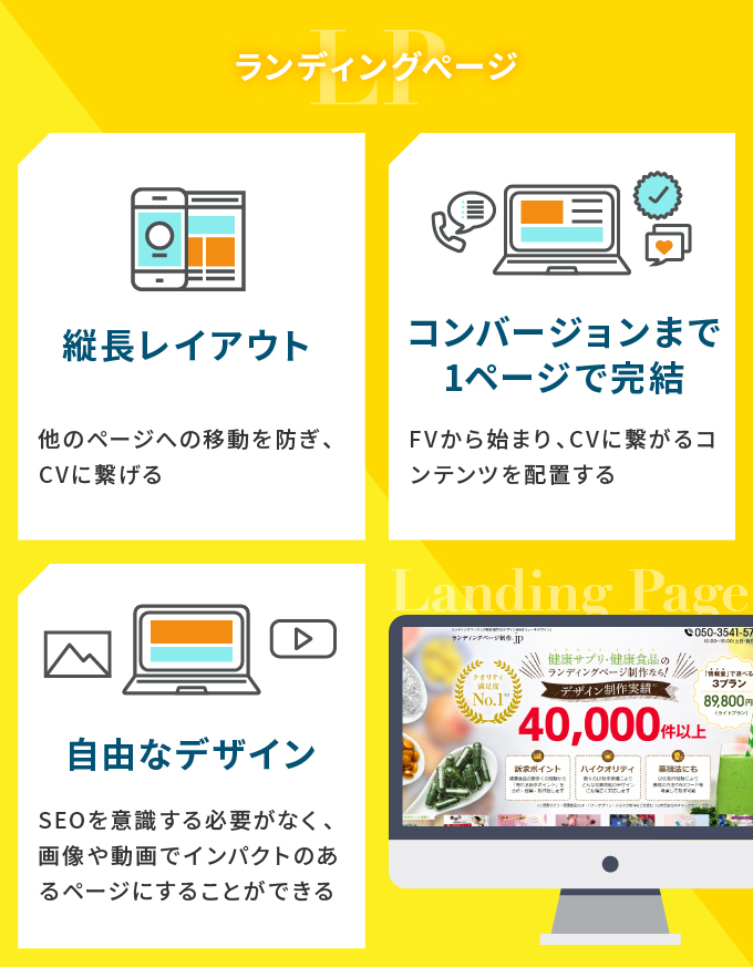 ランディングページの特徴