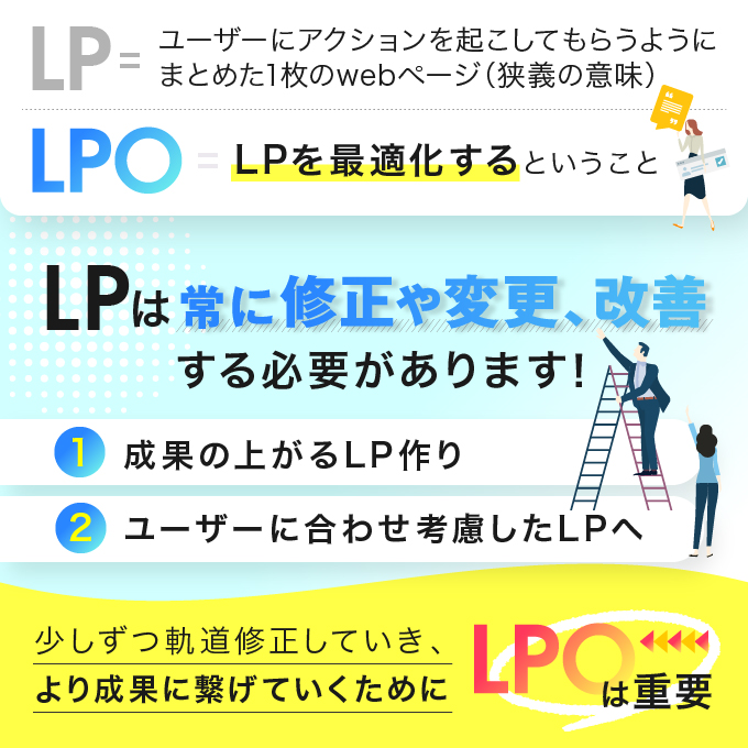 LPOとは何か？