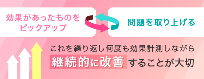 テストの結果を振り返る
