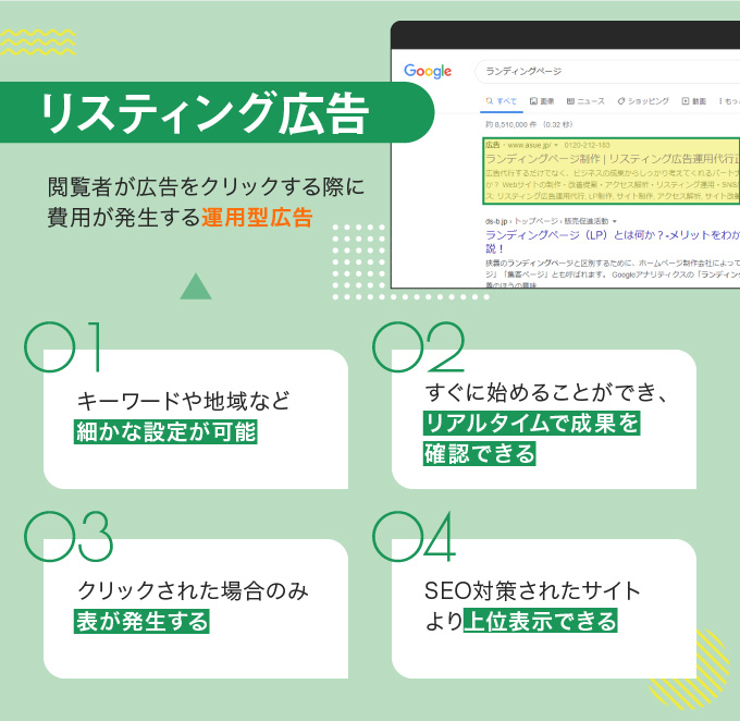 リスティング広告の費用対効果が高いと言われている理由とは？