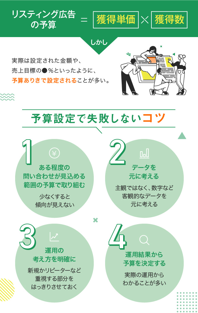 リスティング広告の予算はいくらが適正なの？