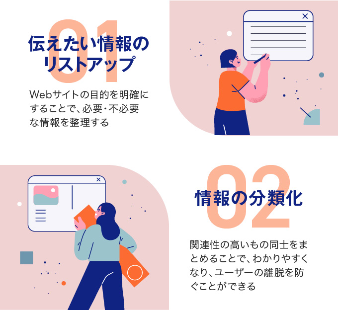 webページの構成の決め方を紹介