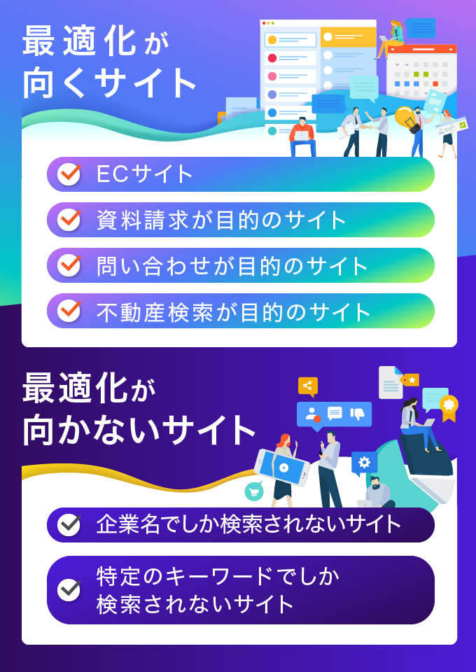最適化が向くサイトと向かないサイト