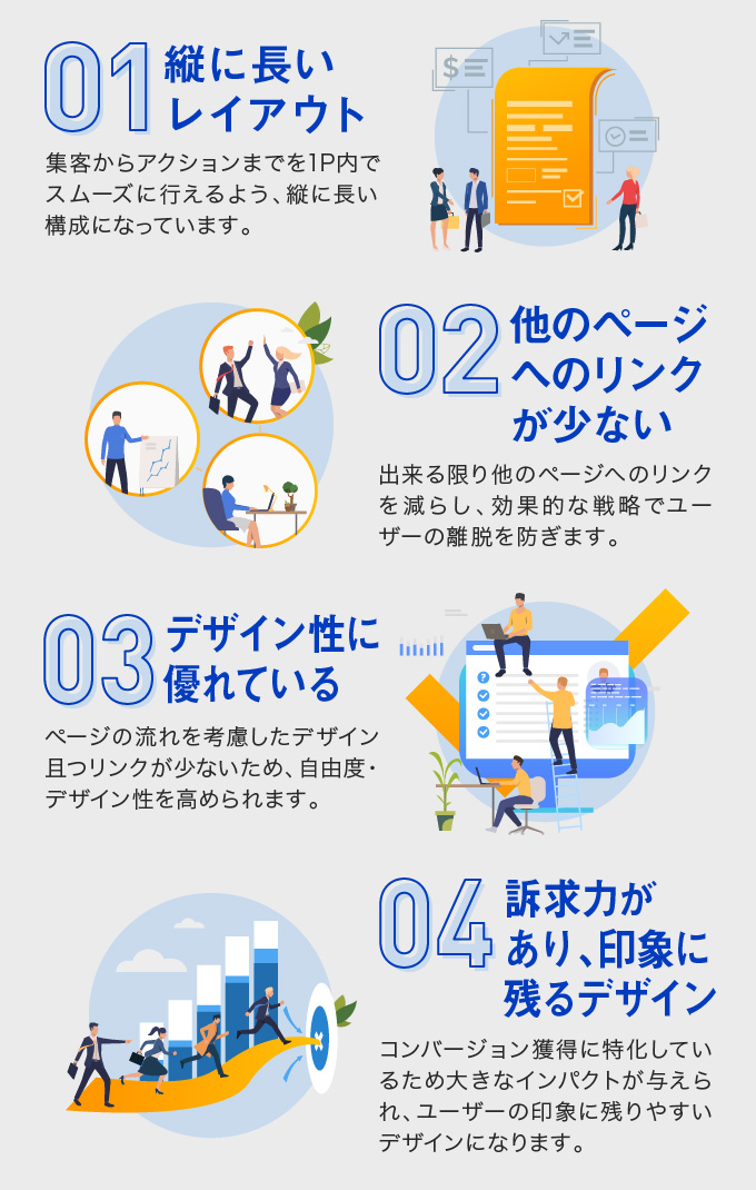 ランディングページの特徴について