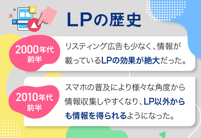 ランディングページの変遷