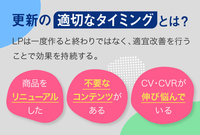 ランディングページを更新するタイミング