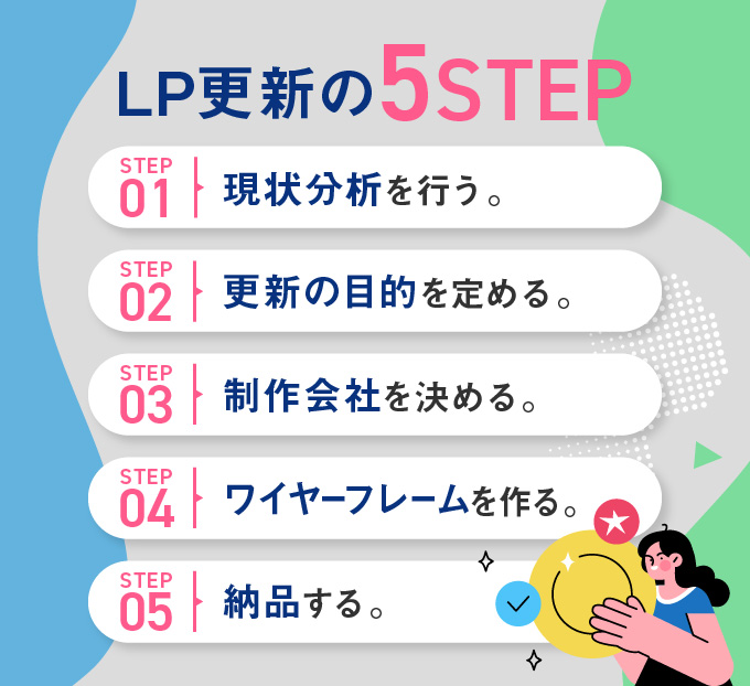 ランディングページを更新する流れ