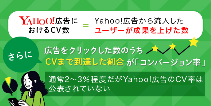 Yahoo!広告におけるコンバージョンを解説します！