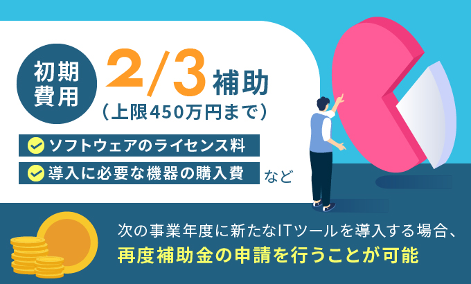 IT導入補助金の補助金額と詳細