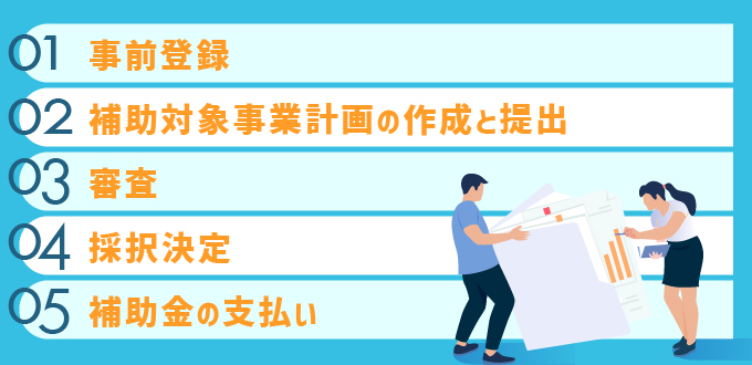 2023年度のIT導入補助金の申請方法