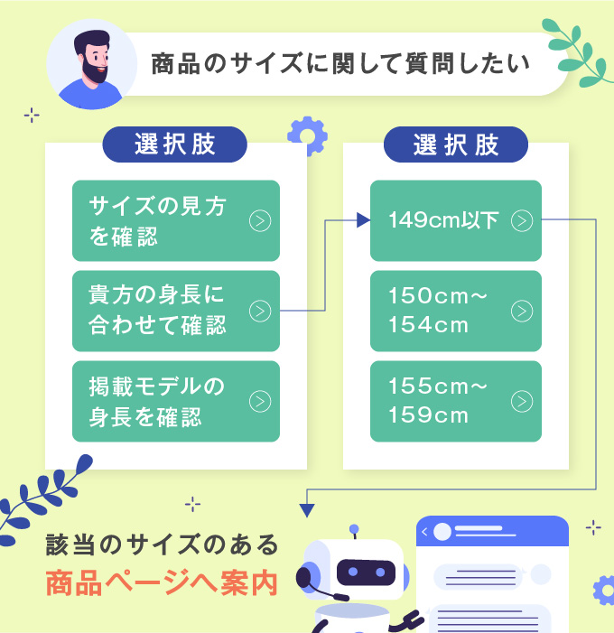 1:シナリオ型