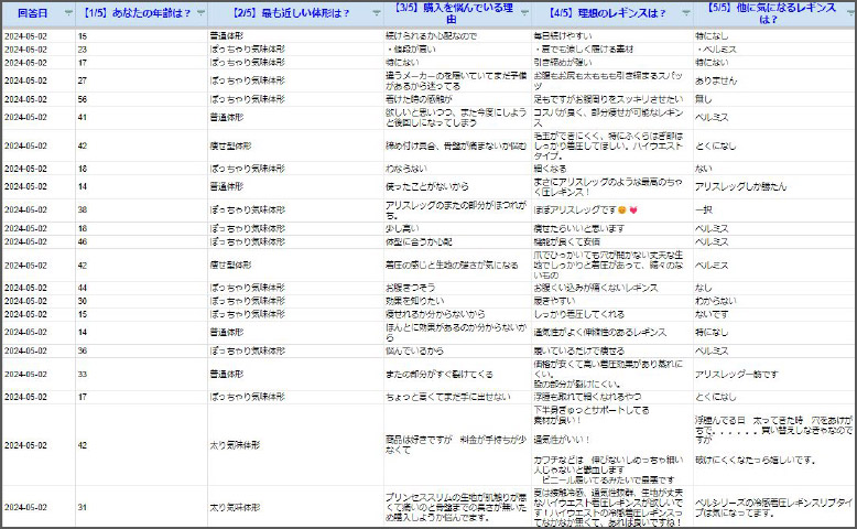 アンケート事例紹介