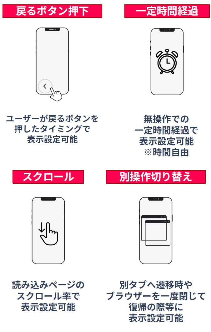 その他機能説明