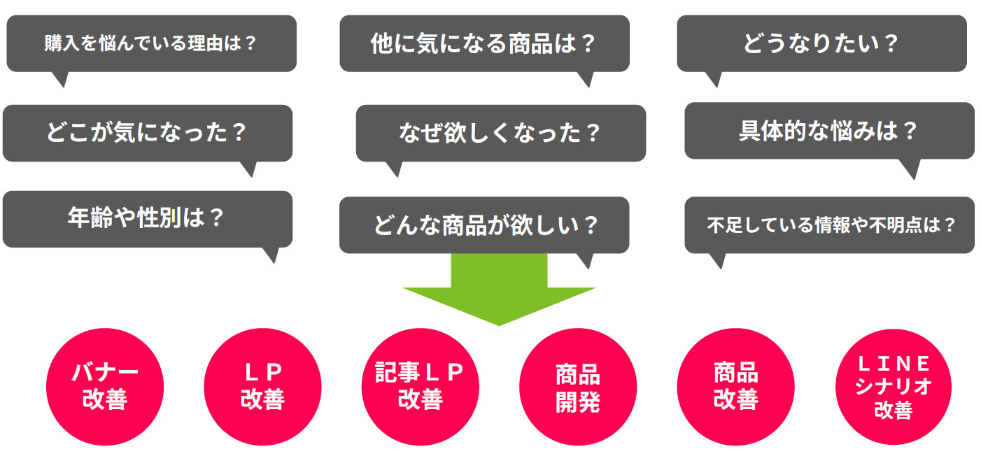 未購入者へのユーザーアンケートのメリット