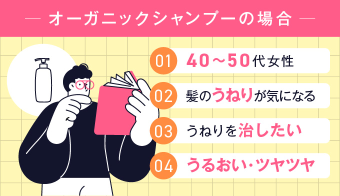 1: ターゲットユーザーのニーズを理解する