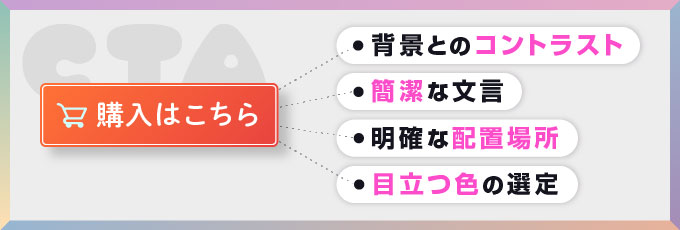 行動喚起を促す色の効果的な活用