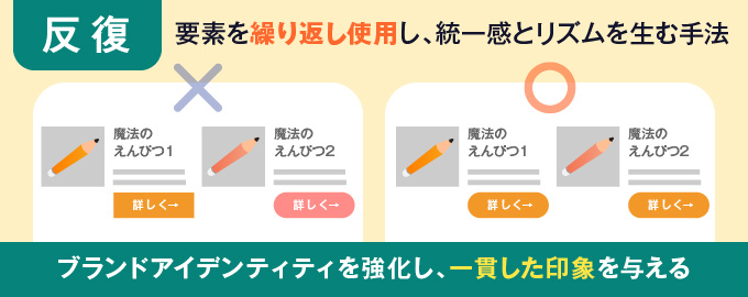 反復の解説とLPにおける効果的な活用方法