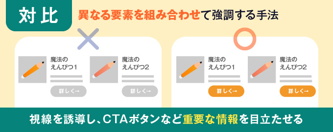 対比の解説とLPにおける効果的な活用方法