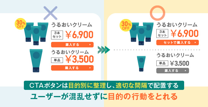 複数のCTAボタン配置における近接の効果