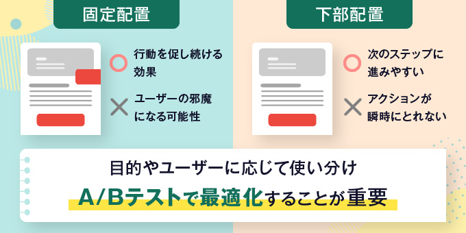 ページ下部配置と固定配置の効果比較