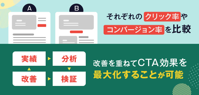 A/Bテストによる効果測定と改善方法